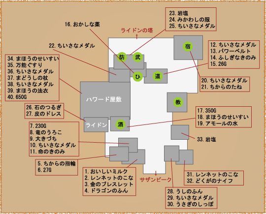 リブルアーチ