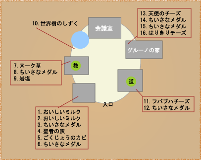 その他の地域 竜神族の里 ドラゴンクエスト8攻略 Dq8攻略 Sheep